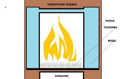 проба на горивна камера