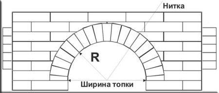 Полукръгла арка за камина