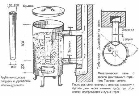 Схема на печка за дървени стърготини