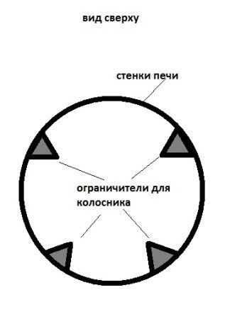 Заваряваме ограничителите за решетката