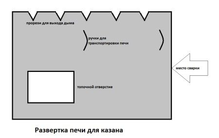 Райбер за казана фурна