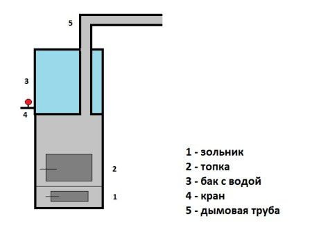 Схема на печка за баня