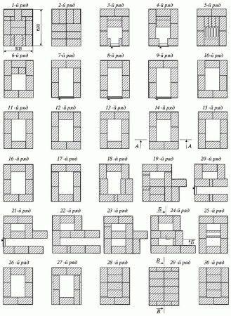 Схема на зидана пещ буржуйка