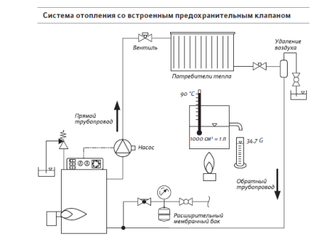 Чертеж на система за отопление на вода в гараж