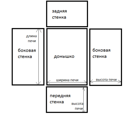 Чертеж на нашата фурна