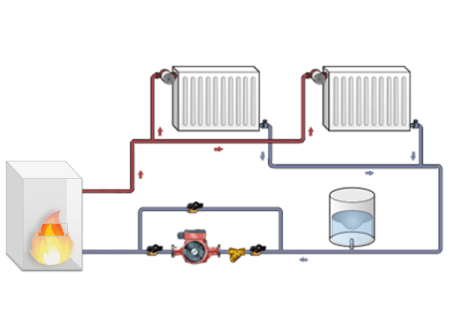 Схема на работа на котела Baxi