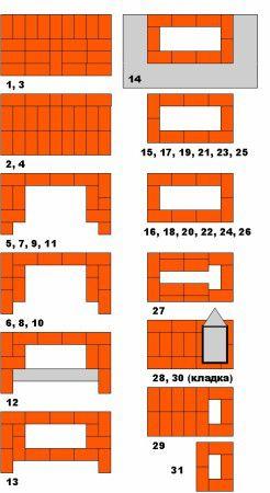 Проста схема за полагане на тухлена камина