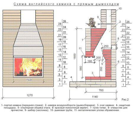 Схема на английска тухлена камина с директен комин - снимка