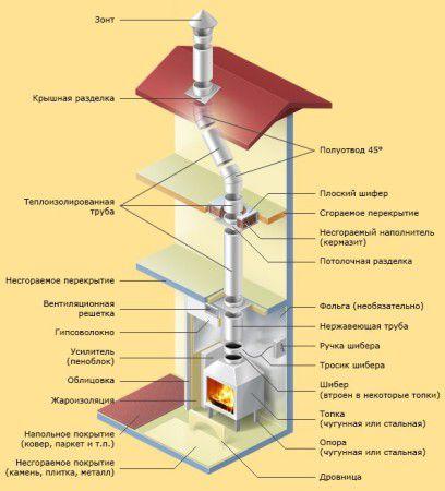 Коминно устройство