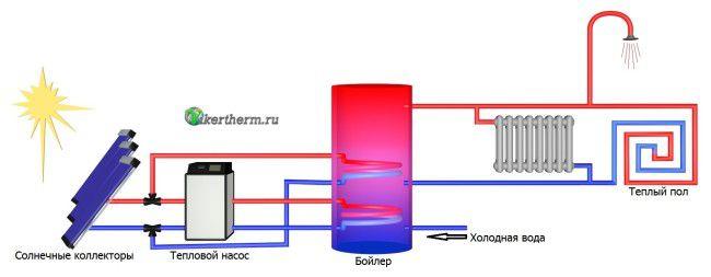 отоплителна схема