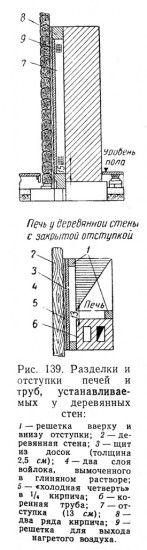 свързване на комина към дървена стена