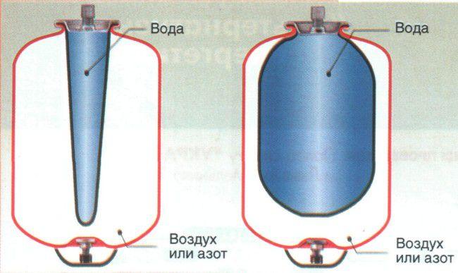 затворен резервоар