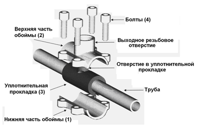 И това е диаграмата за настройка.