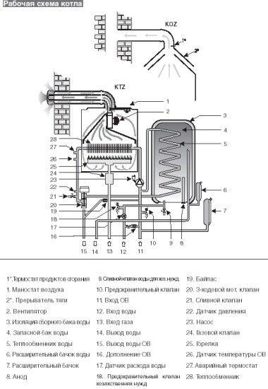 газов котел