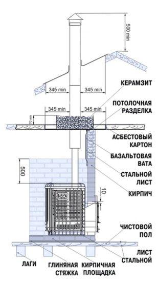 електрическа схема