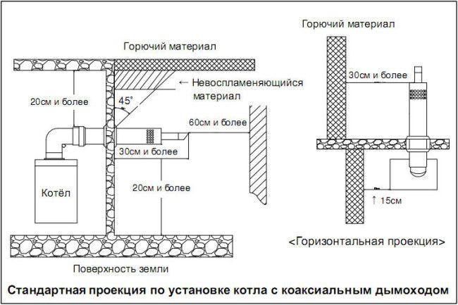 оформление