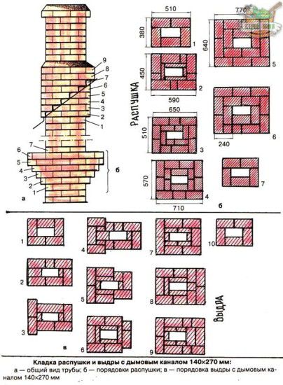 Схема на тухлената зидария на комина на печката за сауна