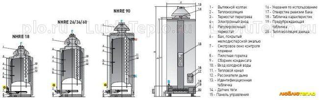 акумулиращ газов котел