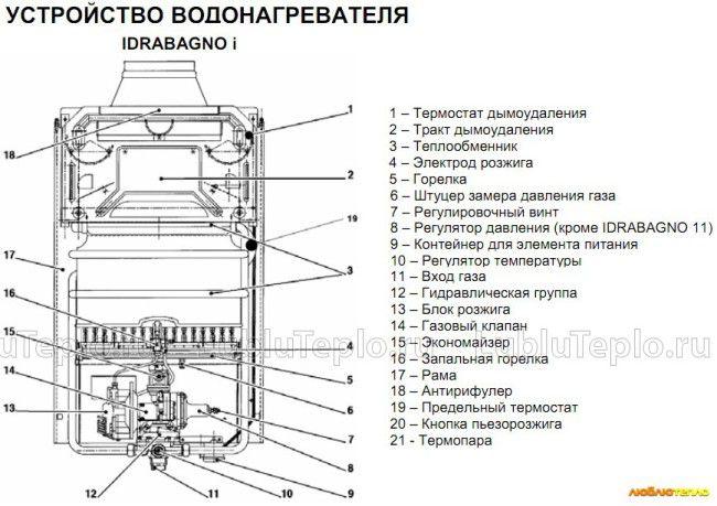 Схема на течащ газов котел