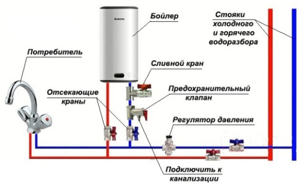 Схема за свързване на котела към водопровода