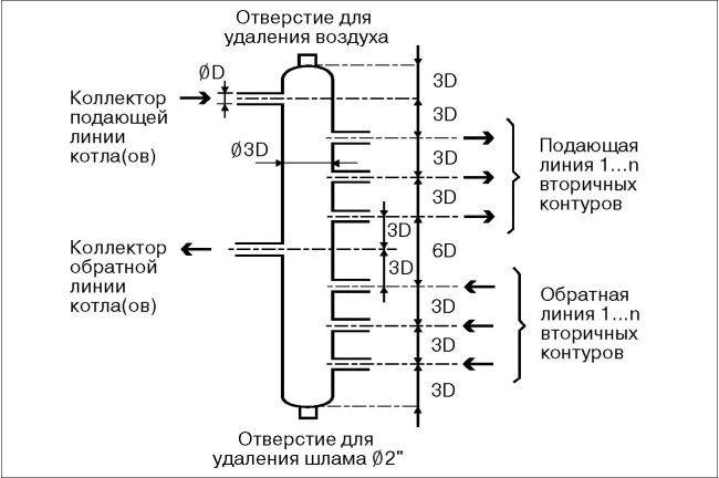 разпределение на топлинния поток