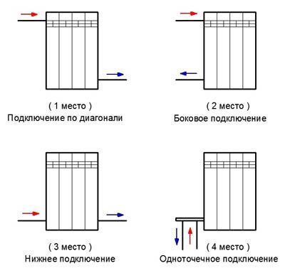 Диагонална връзка