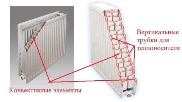 дизайн на стоманен радиатор