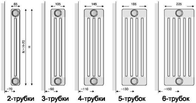 Дизайнът на тръбния радиатор 