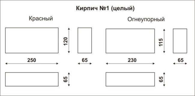 Размери на тухла