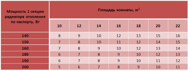 Изчисляване на броя на секциите на батерията