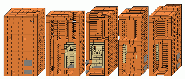 Външен вид на готовата тухлена фурна с продължително изгаряне, сглобена по схемата