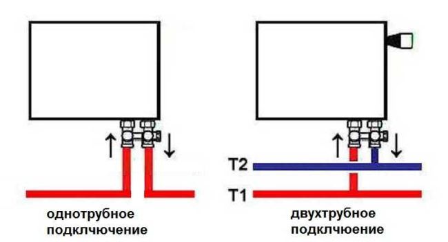 Окабеляване на отоплителна система