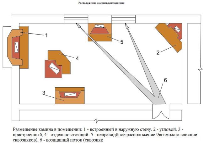 Определете мястото под камината