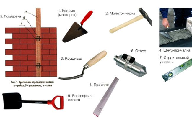 Инструменти за зидане на пещи