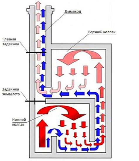 Шведски: схема