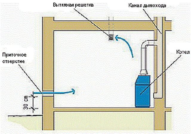 Вътрешна вентилационна система