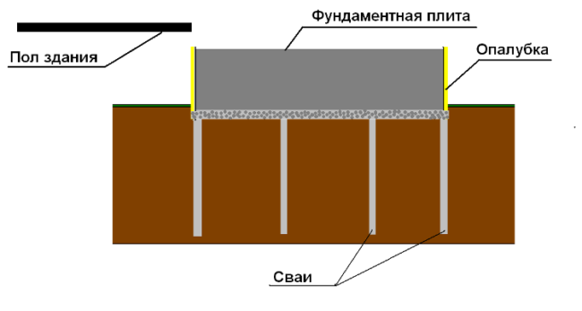 Фундамент върху пилоти