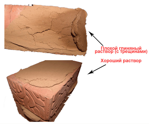 Зидария глинен хоросан проверете сместа