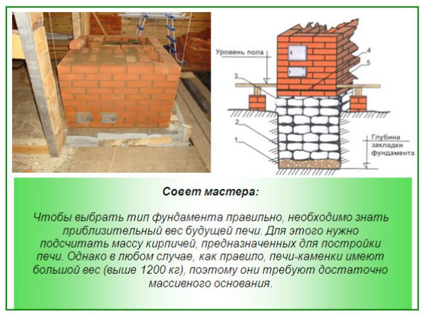 Как да изчислим теглото на каменна фурна