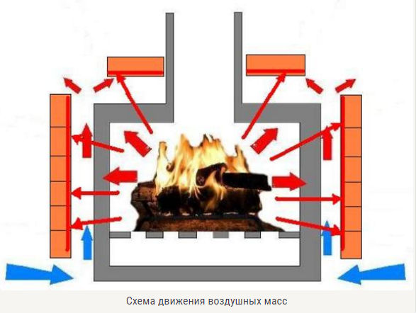 Схема на движение на въздушните маси