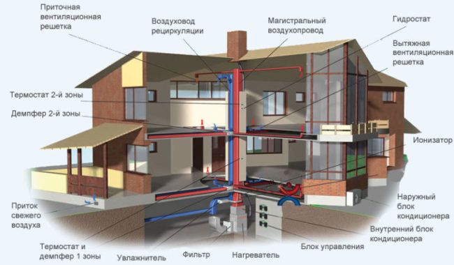 Схема на работа на въздушното отопление