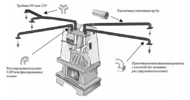 Типична схема за свързване на камина към отоплителна система