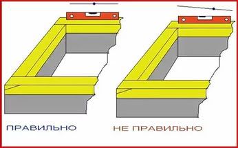 проверяваме хоризонталното ниво на основата с ниво на сграда