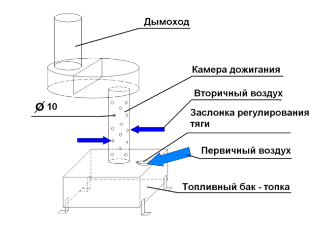 Схема на котел за отработено масло