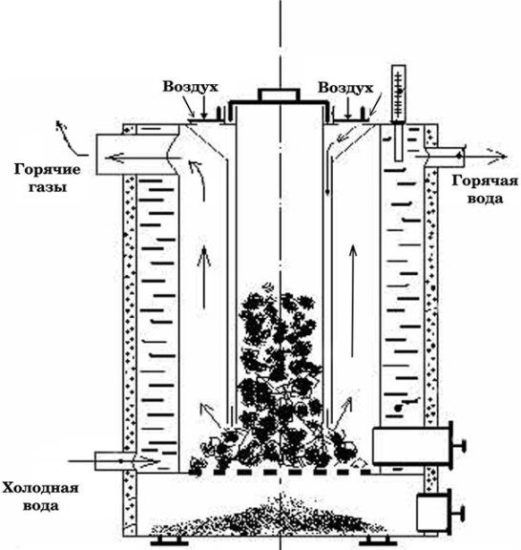 TT котел с продължително горене (диаграма)