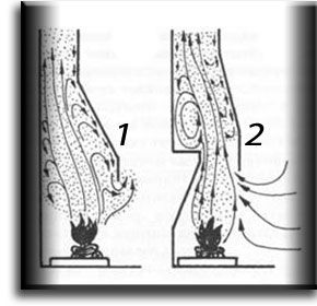 Движението на газ в камината (без зъб и със зъб)