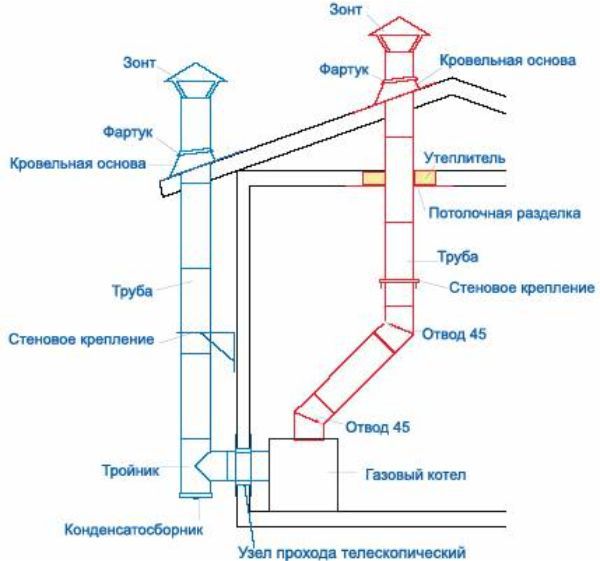 Схема за монтаж на стоманена качулка