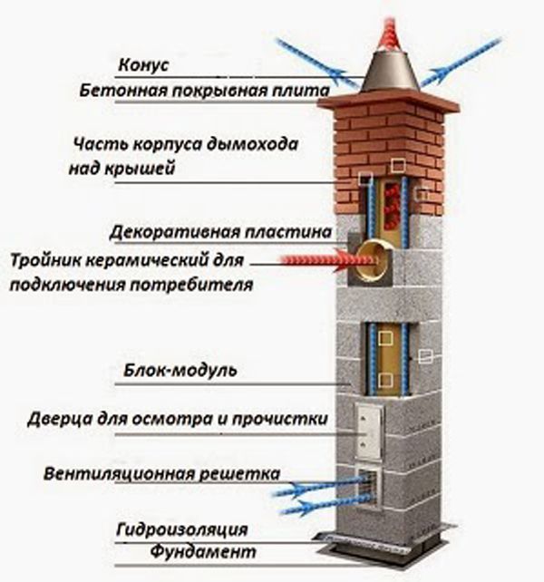 Изграждане на керамичен аспиратор