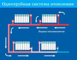 Еднотръбна отоплителна система - най-добрият избор за малки къщи