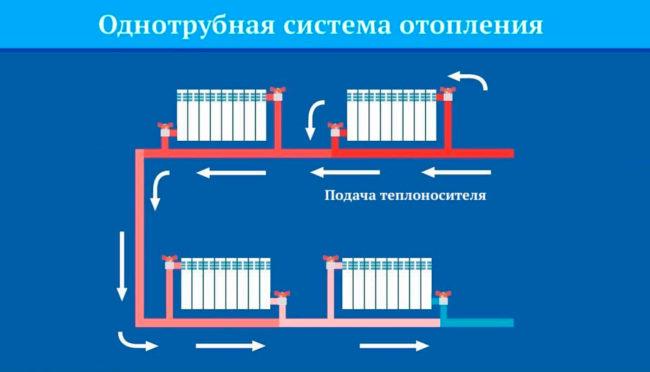 Еднотръбна отоплителна система